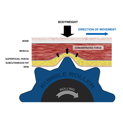 RumbleRoller Original Superset - Compact