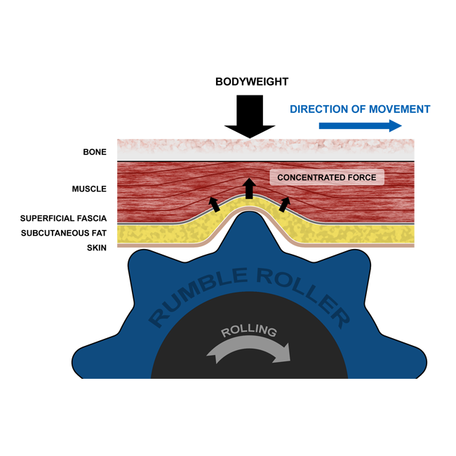 RumbleRoller Original Superset - Compact