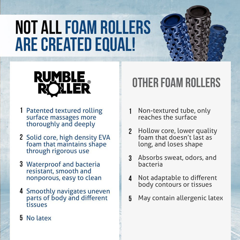 RumbleRoller 12" Compact Xtra Firm Textured Foam Roller - AU